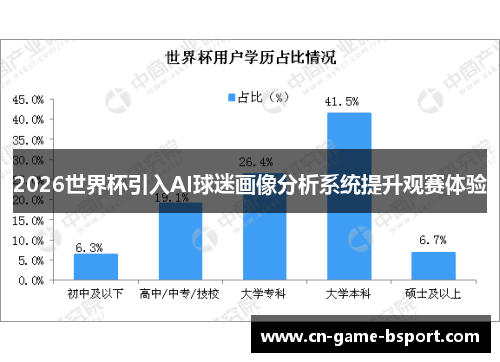 2026世界杯引入AI球迷画像分析系统提升观赛体验