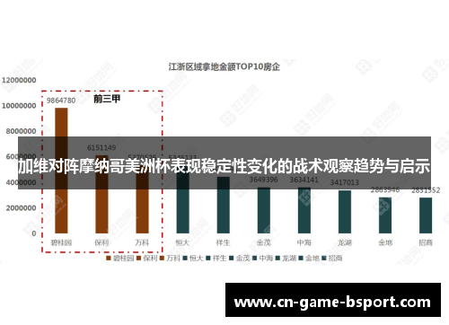 加维对阵摩纳哥美洲杯表现稳定性变化的战术观察趋势与启示